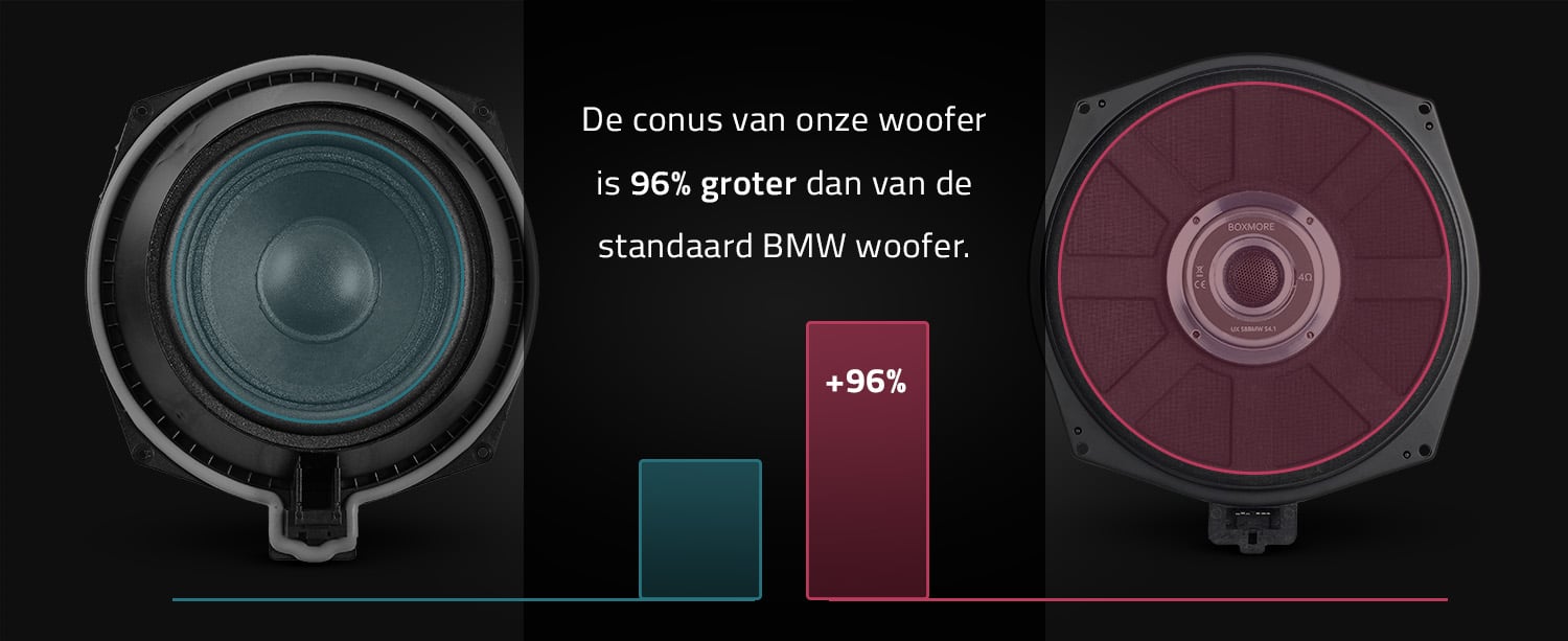 Boxmore DSP specialist BMW up-grade